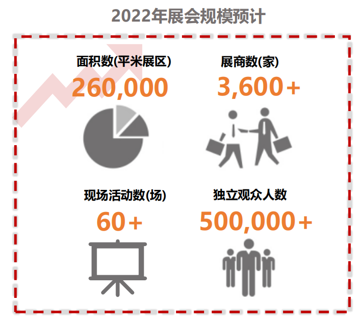 2022预计数据